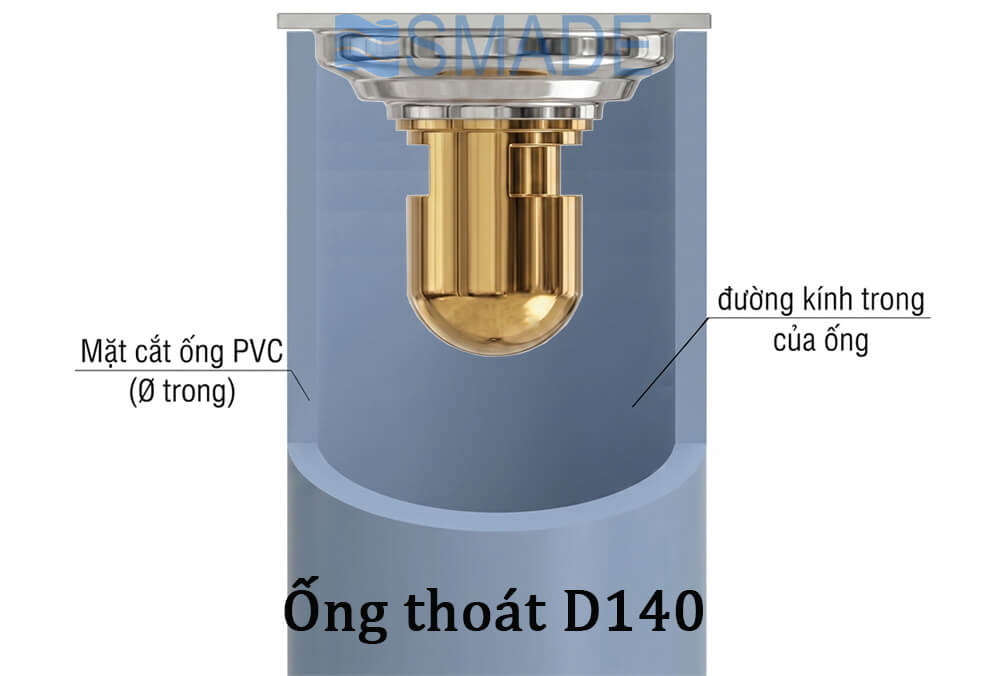 Thoát sàn Inox CF6B D75/140