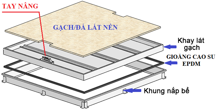 Nắp bể nước ngầm 600x600