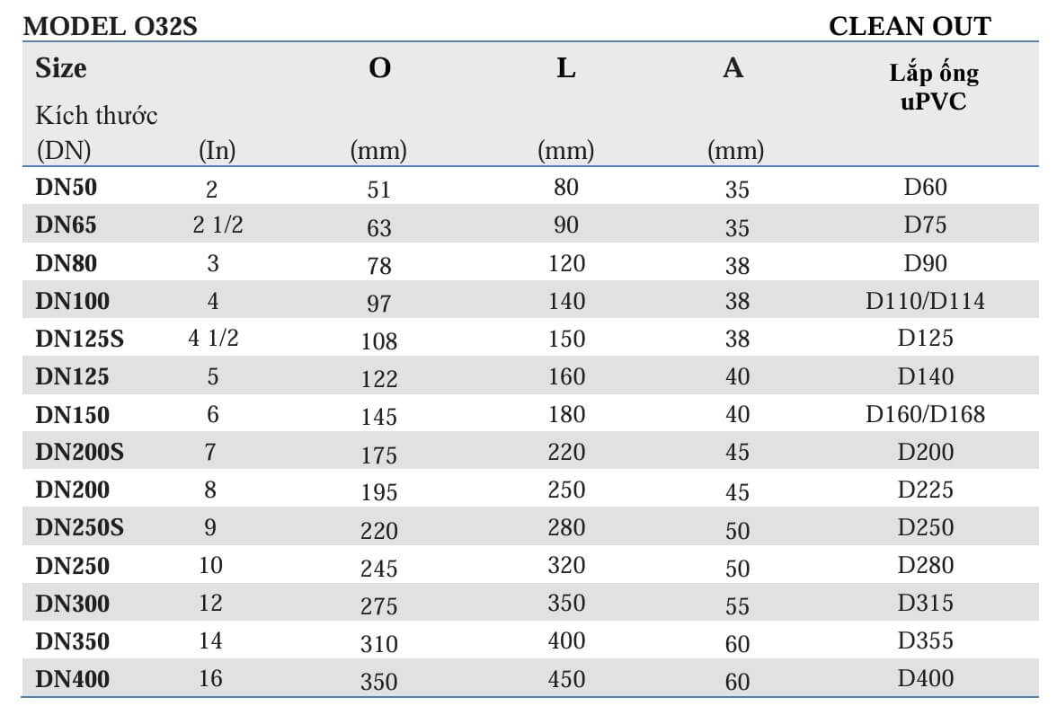 Thông tắc sàn COAS